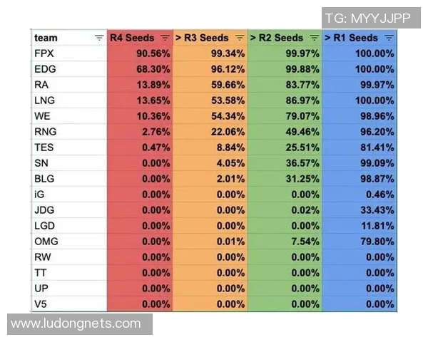 数据分析：IG的意识表现_1