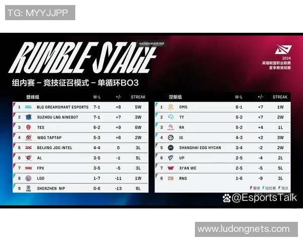 精英赛积分榜：TES以84分领跑